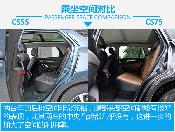 兄弟同价不同味 长安CS55对比长安CS75-图1