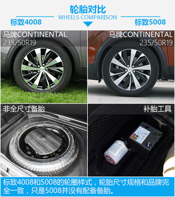 或许是最后一根救命稻草 标致4008对比5008-图2