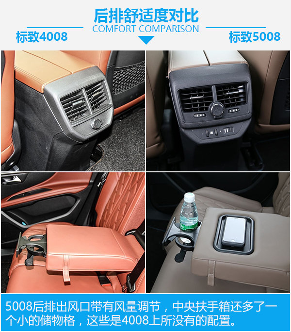 或许是最后一根救命稻草 标致4008对比5008-图2