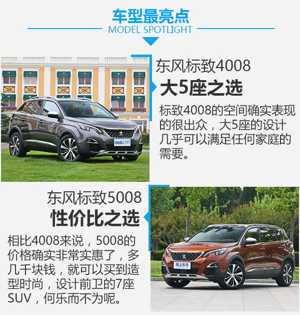 或许是最后一根救命稻草 标致4008对比5008-图7