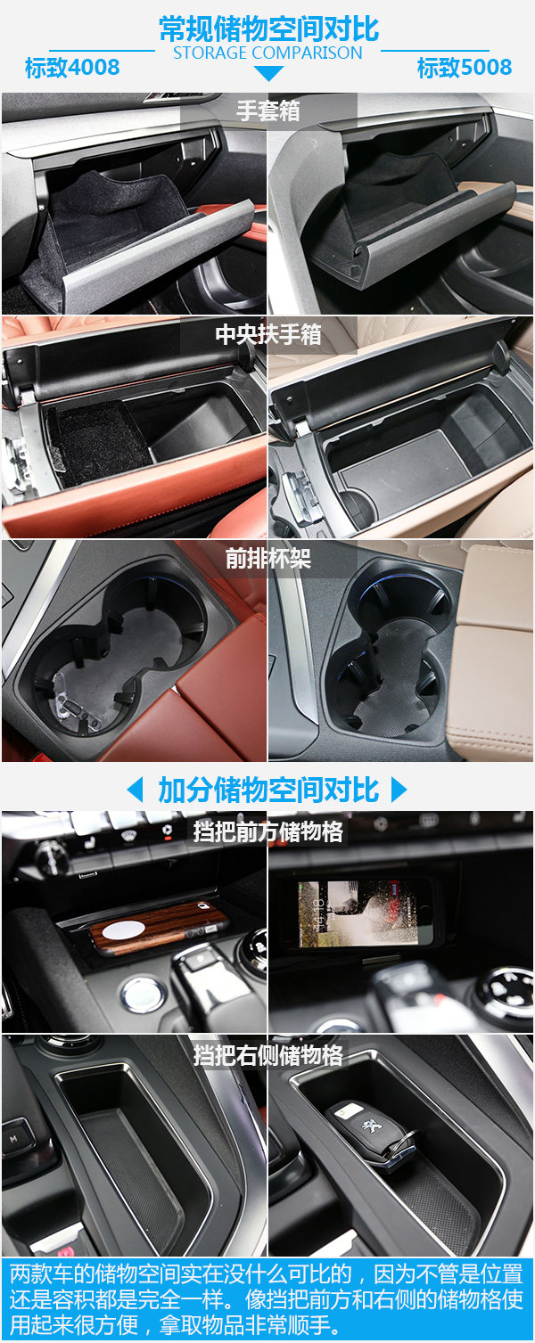 或许是最后一根救命稻草 标致4008对比5008-图3