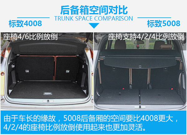 或许是最后一根救命稻草 标致4008对比5008-图4