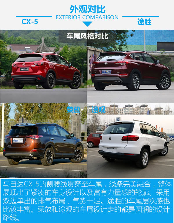零差价 配置全面 20万元SUV你该买哪款？-图3