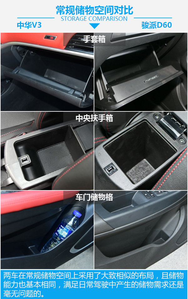 要安全还是要舒适？ 华晨中华V3对比一汽骏派D60-图3