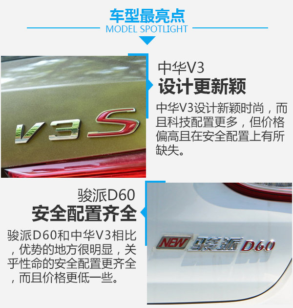 要安全还是要舒适？ 华晨中华V3对比一汽骏派D60-图7