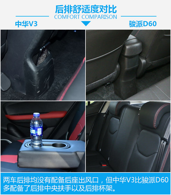要安全还是要舒适？ 华晨中华V3对比一汽骏派D60-图2