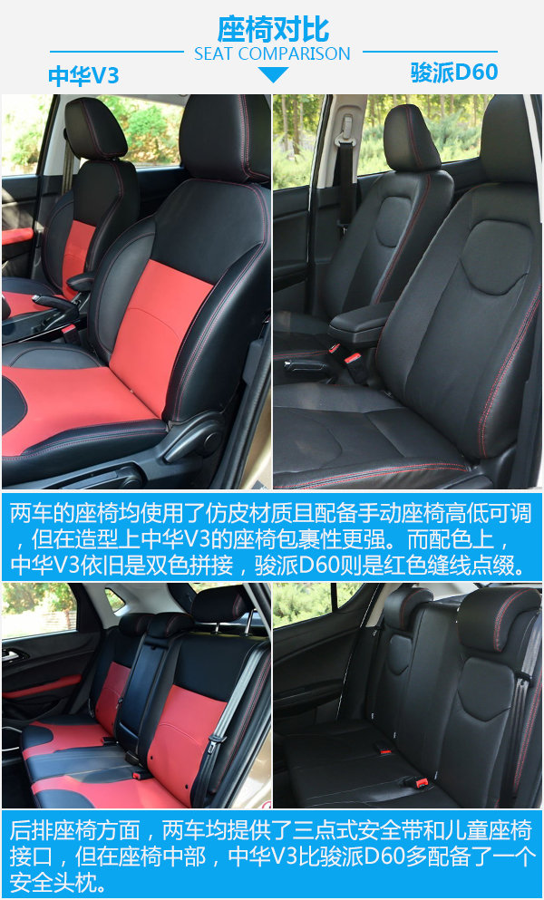 要安全还是要舒适？ 华晨中华V3对比一汽骏派D60-图1
