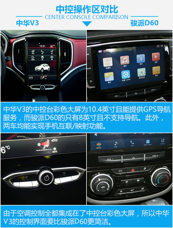要命还是要舒适？ 华晨中华V3对比一汽骏派D60-图3