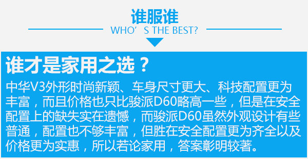 要安全还是要舒适？ 华晨中华V3对比一汽骏派D60-图8