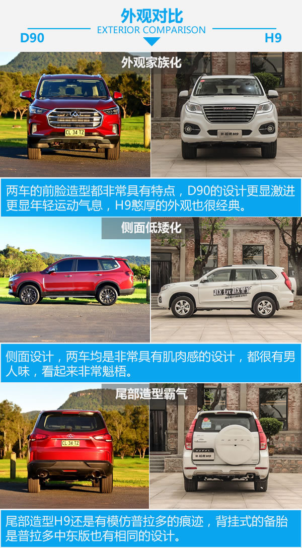 国产硬汉正面对刚 上汽大通D90对比哈弗H9-图4