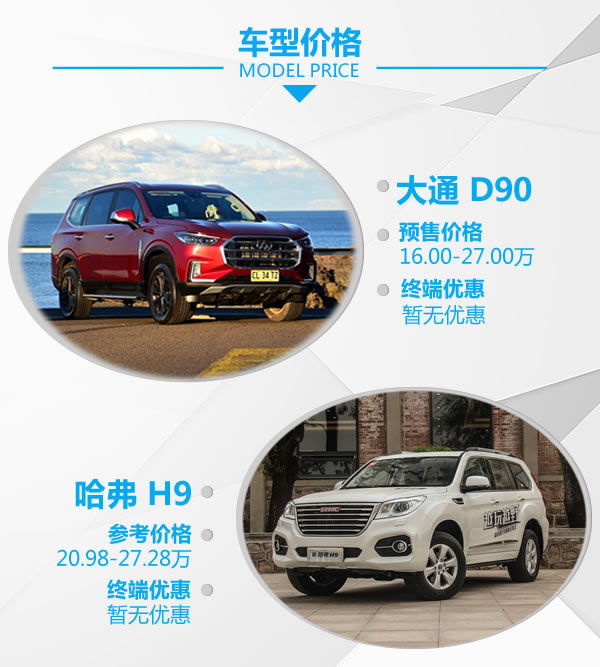 国产硬汉正面对刚 上汽大通D90对比哈弗H9-图2