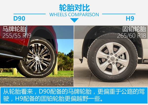 国产硬汉正面对刚 上汽大通D90对比哈弗H9-图6