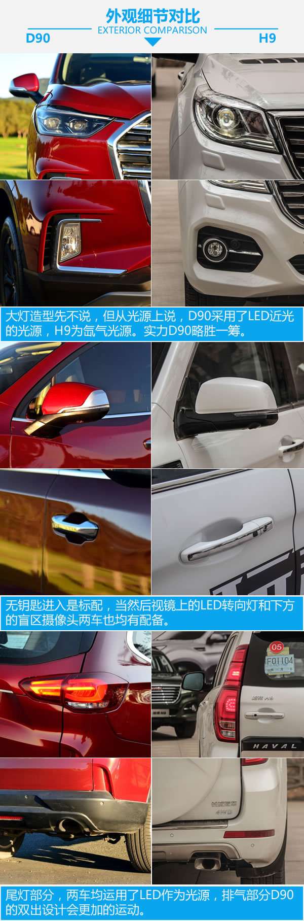 国产硬汉正面对刚 上汽大通D90对比哈弗H9-图5