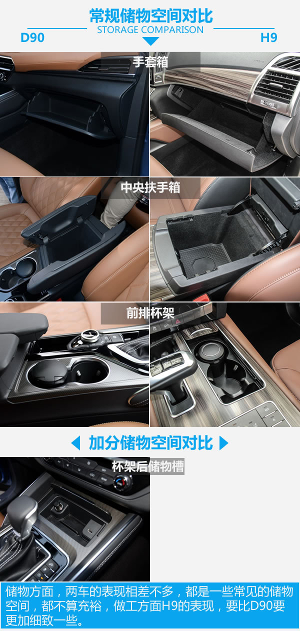 国产硬汉正面对刚 上汽大通D90对比哈弗H9-图4