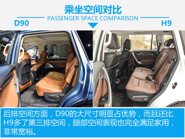 国产硬汉正面对刚 上汽大通D90对比哈弗H9-图2