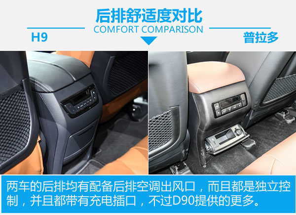 国产硬汉正面对刚 上汽大通D90对比哈弗H9-图3