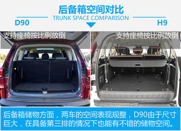 国产硬汉正面对刚 上汽大通D90对比哈弗H9-图5