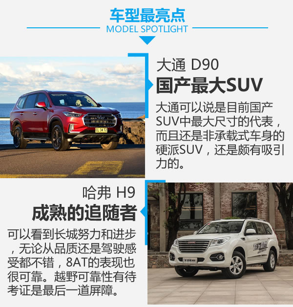 国产硬汉正面对刚 上汽大通D90对比哈弗H9-图8