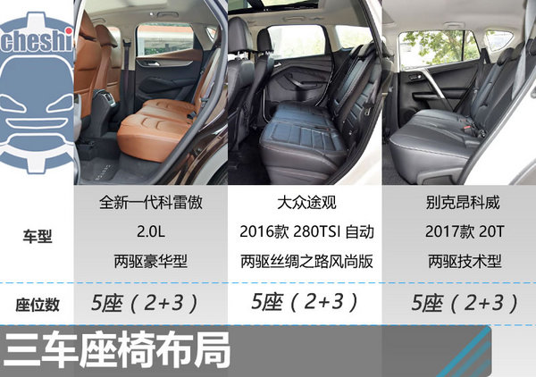20万买高品质家用SUV 科雷傲/途观/昂科威选谁？-图5