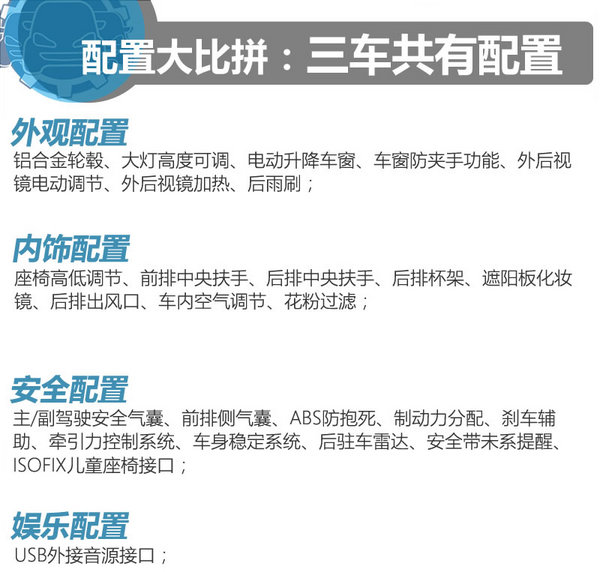 22万买高品质家用SUV 科雷傲/途观/昂科威选谁？-图7
