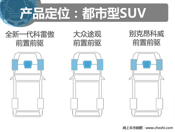 22万买高品质家用SUV 科雷傲/途观/昂科威选谁？-图4