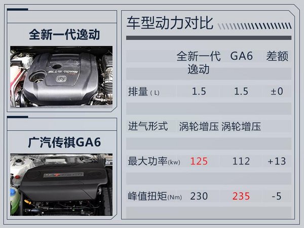 全新一代逸动官图曝光  大嘴前脸/更加运动-图1