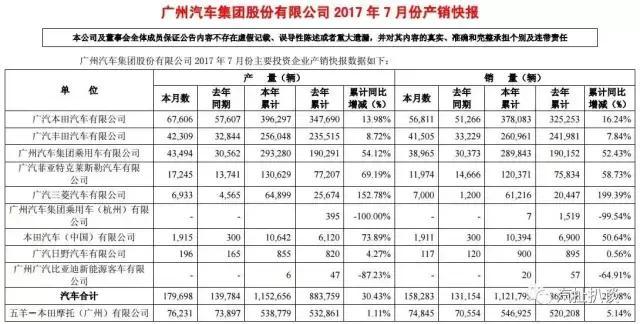 广汽集团高层人事变动四高管辞职，不是因为销量差