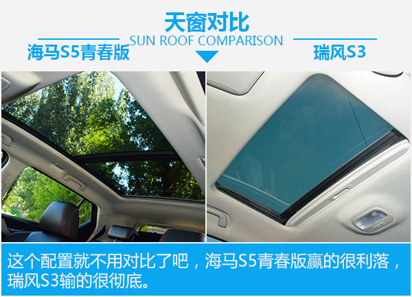 8万元SUV之间的死磕 海马S5青春版对比瑞风S3-图5