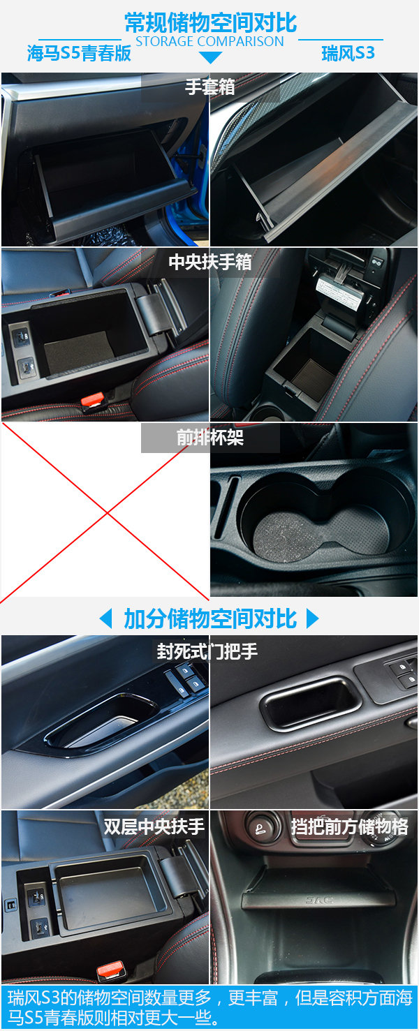 8万元SUV之间的死磕 海马S5青春版对比瑞风S3-图1