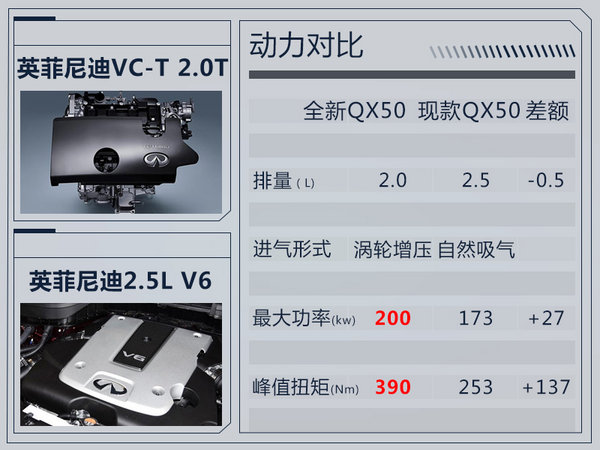 英菲尼迪全新QX50搭新2.0T将国产 内外大幅改动-图6