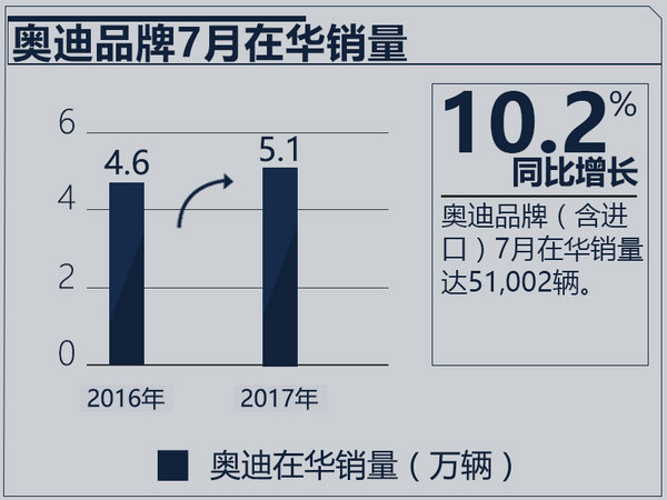 奔驰稳坐“钓鱼台” 1-7月豪华品牌总销量近百万-图8