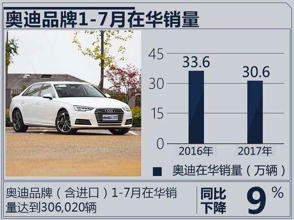 奔驰稳坐“钓鱼台” 1-7月豪华品牌总销量近百万-图7