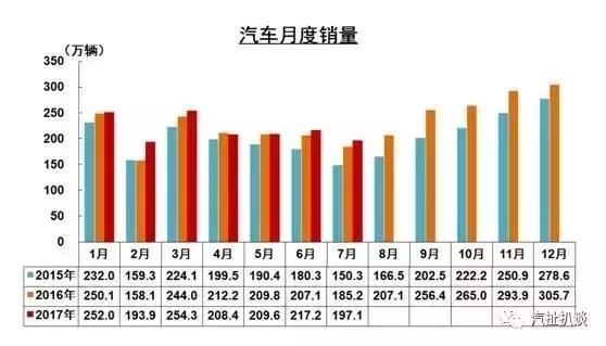 7月新车销量解析，韩系车下滑日系车崛起