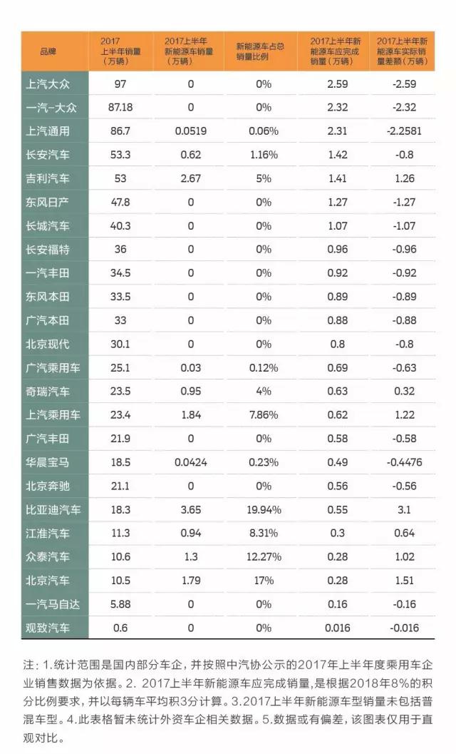 政策，乘用车双积分政策,新能源积分管理