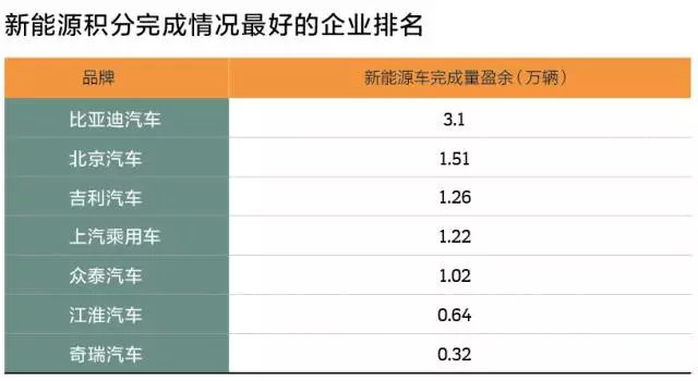 政策，乘用车双积分政策,新能源积分管理