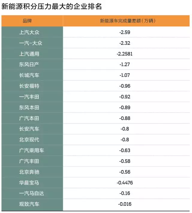 政策，乘用车双积分政策,新能源积分管理