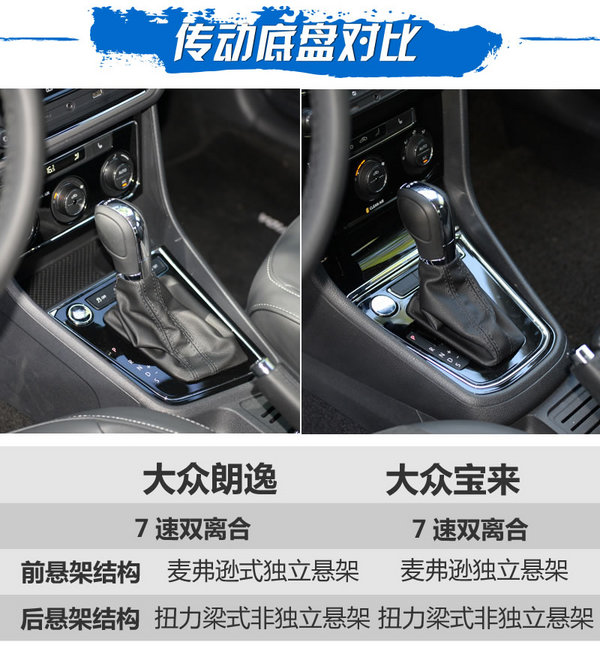 南北双兄弟之间的对决 大众宝来对比大众朗逸-图2