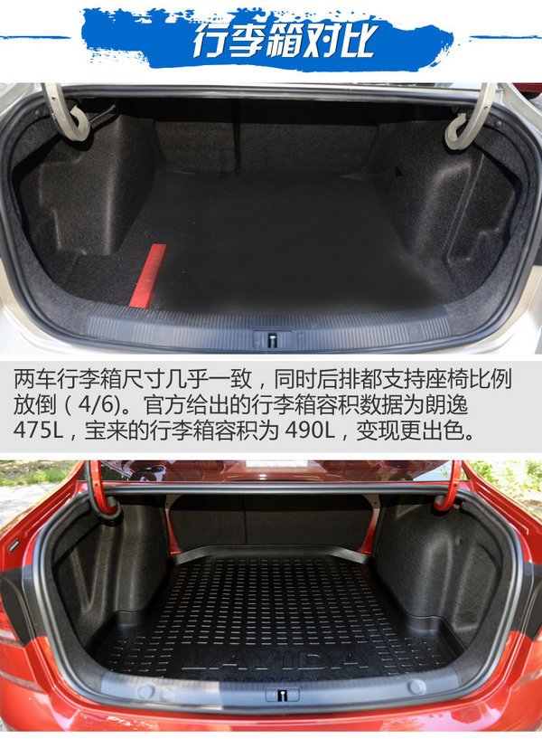 南北双兄弟之间的对决 大众宝来对比大众朗逸-图4
