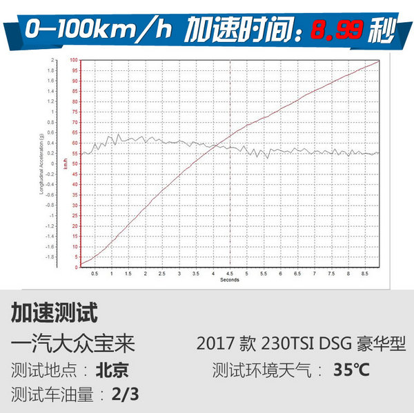 南北双兄弟之间的对决 大众宝来对比大众朗逸-图4