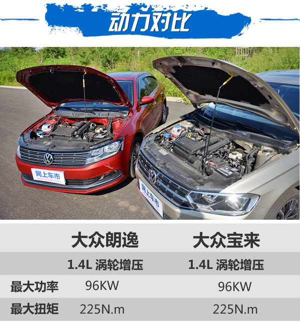 南北双兄弟之间的对决 大众宝来对比大众朗逸-图1