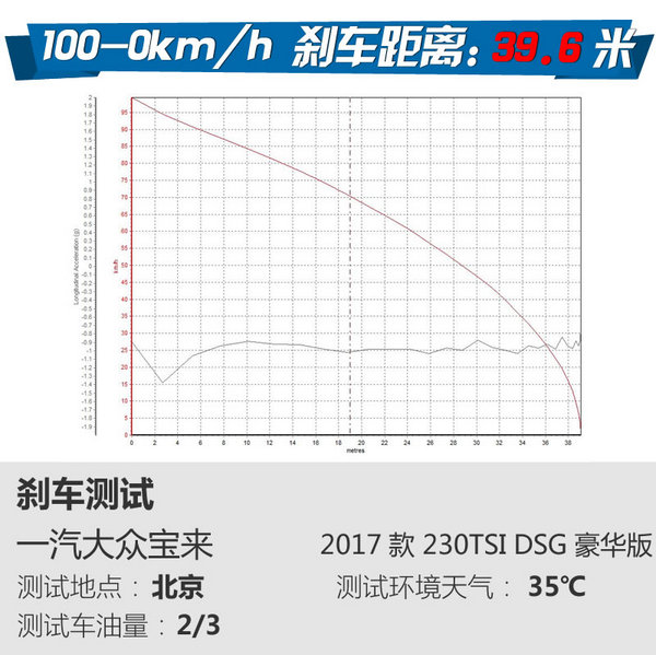 南北双兄弟之间的对决 大众宝来对比大众朗逸-图6