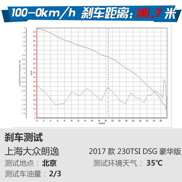 南北双兄弟之间的对决 大众宝来对比大众朗逸-图7