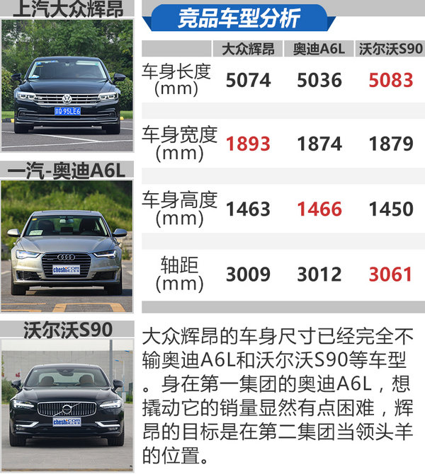 软一点我会更舒服 试驾2018款上汽大众辉昂-图3