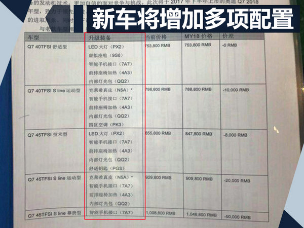 奥迪新款Q7售价曝光 多项配置升级/四季度上市-图2