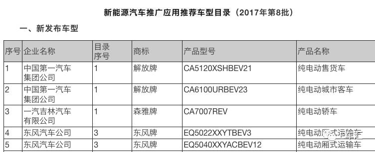 一周新能源热点 谁还想吃新能源这块蛋糕