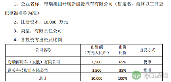 奇瑞,露笑科技，合资公司，新能源汽车