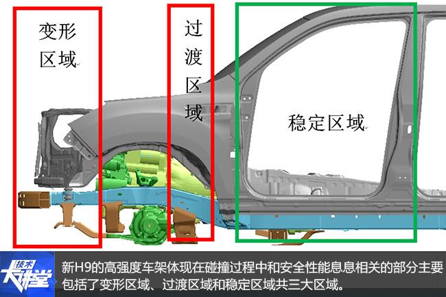 这次都是真实验 测试长城哈弗系列SUV安全性
