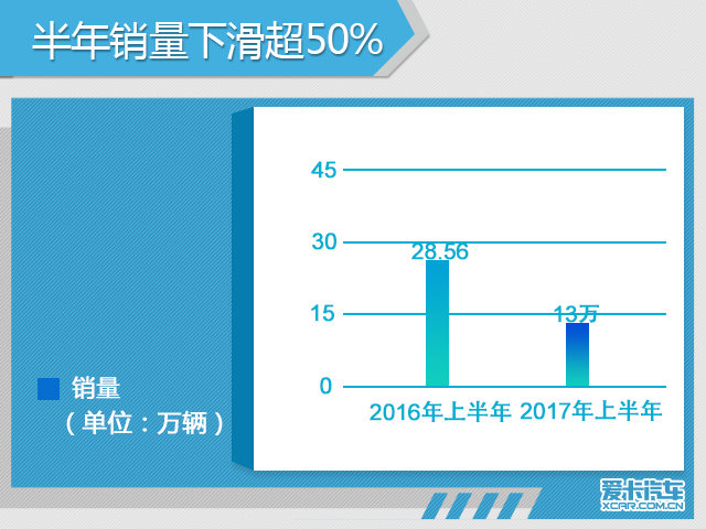 车界观察 那些调整全年销量目标的车企