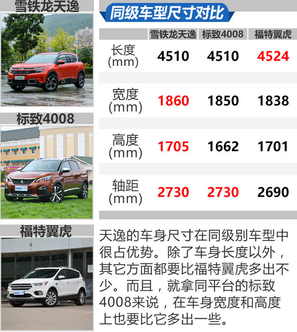 艺术与生活的融合 试雪铁龙天逸C5 AIRCROSS-图8