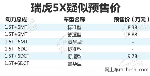 奇瑞瑞虎5x今日登陆法兰克福 预售8.38万元起